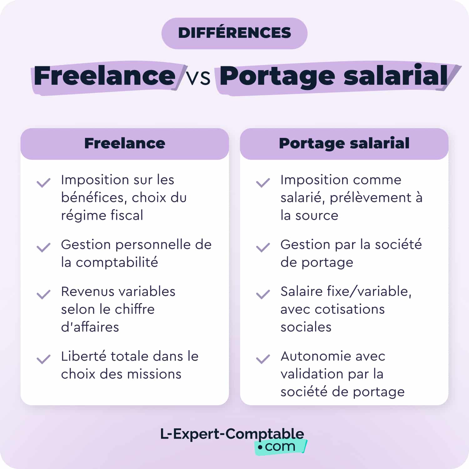 Différences entre le statut freelance et le portage salarial